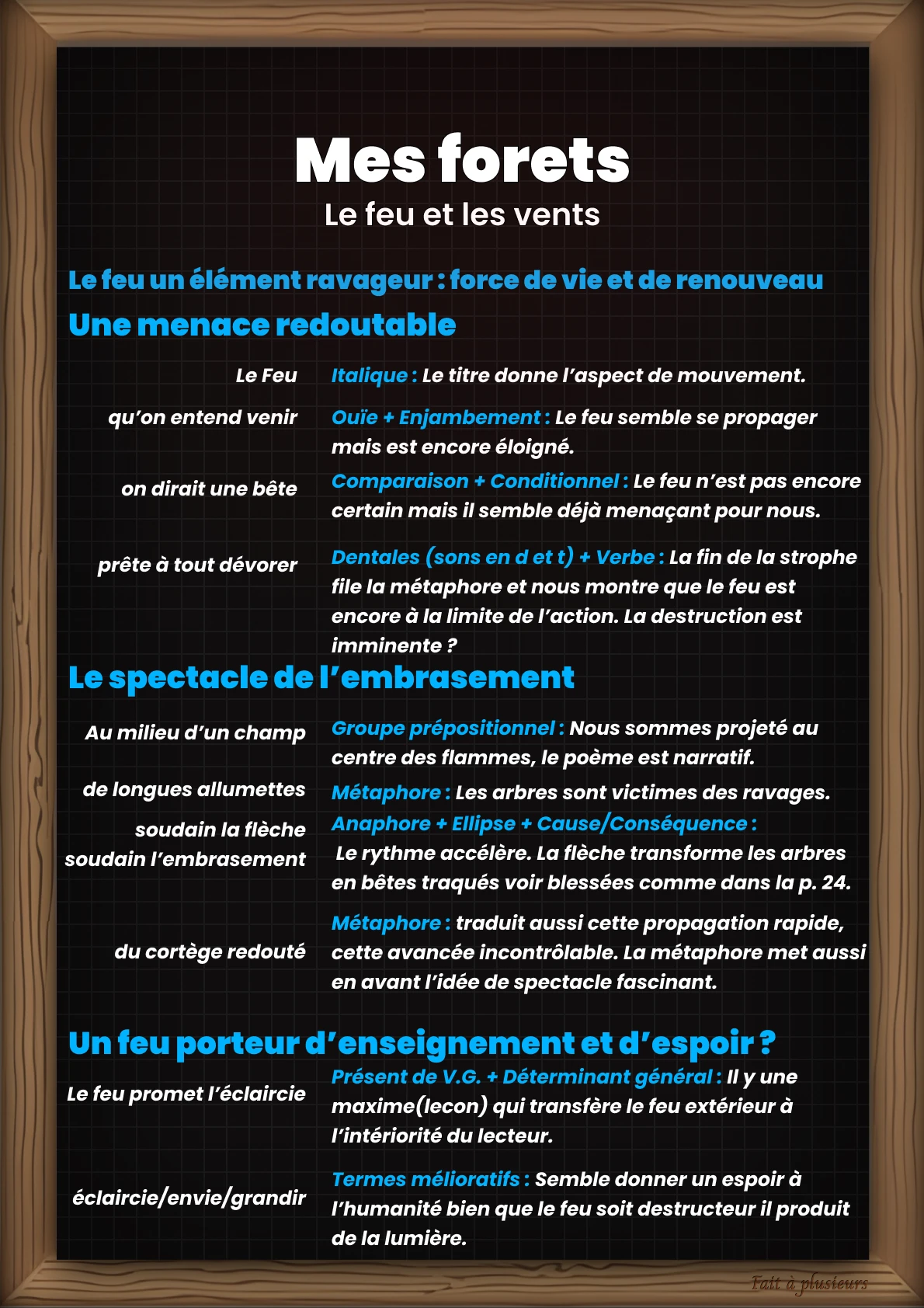 Titre 4